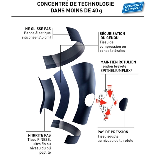 Genouillère proprioceptive